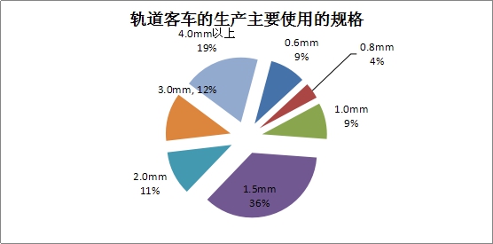 凯时|ag(asia gaming)优质运营商