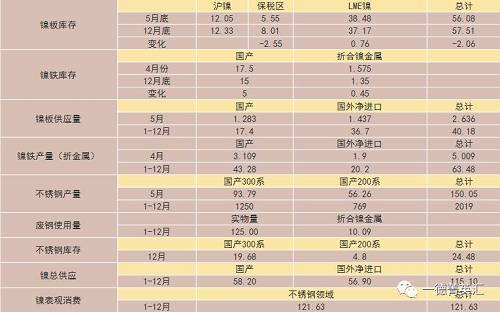 寻底路漫漫，镍价支撑在何方丨一德有色