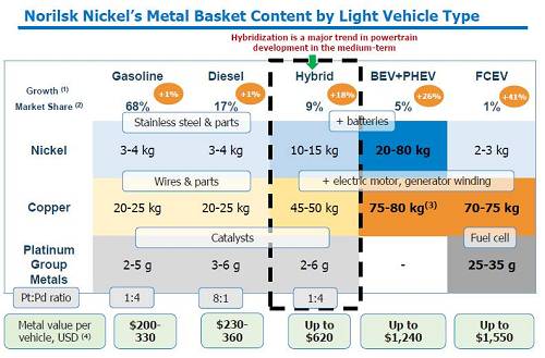 2、印尼不锈钢问题还没有完全解决；