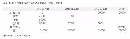 策略报告 | 镍价实现反弹逻辑，需要静待印尼不锈钢冲击