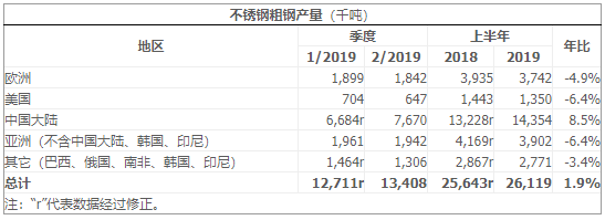 201不锈钢,无锡不锈钢,304不锈钢板,201不锈钢板,202不锈钢板,无锡不锈钢板