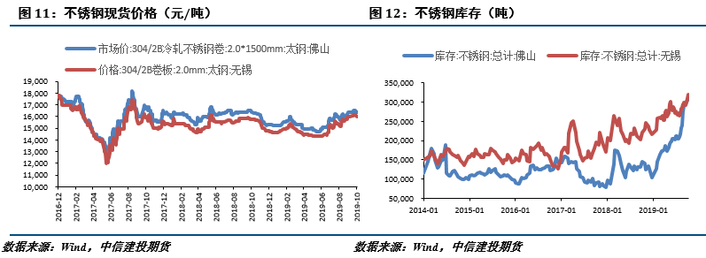 201不锈钢,无锡不锈钢,304不锈钢板,201不锈钢板,202不锈钢板,无锡不锈钢板