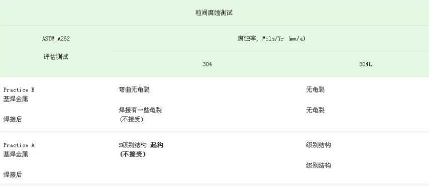 无锡不锈钢板价格,201不锈钢,无锡不锈钢,304不锈钢板,321不锈钢板,316L不锈钢板,无锡不锈钢板