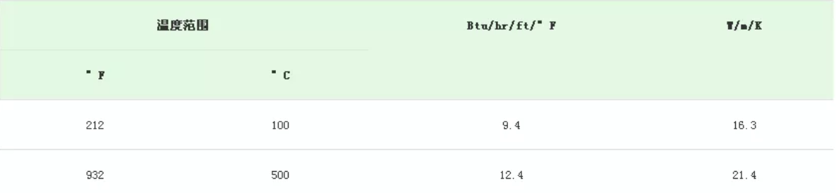 无锡不锈钢板价格,201不锈钢,无锡不锈钢,304不锈钢板,321不锈钢板,316L不锈钢板,无锡不锈钢板
