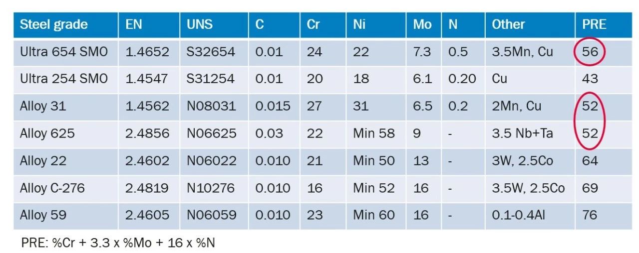 无锡不锈钢板价格,201不锈钢,无锡不锈钢,304不锈钢板,321不锈钢板,316L不锈钢板,无锡不锈钢板