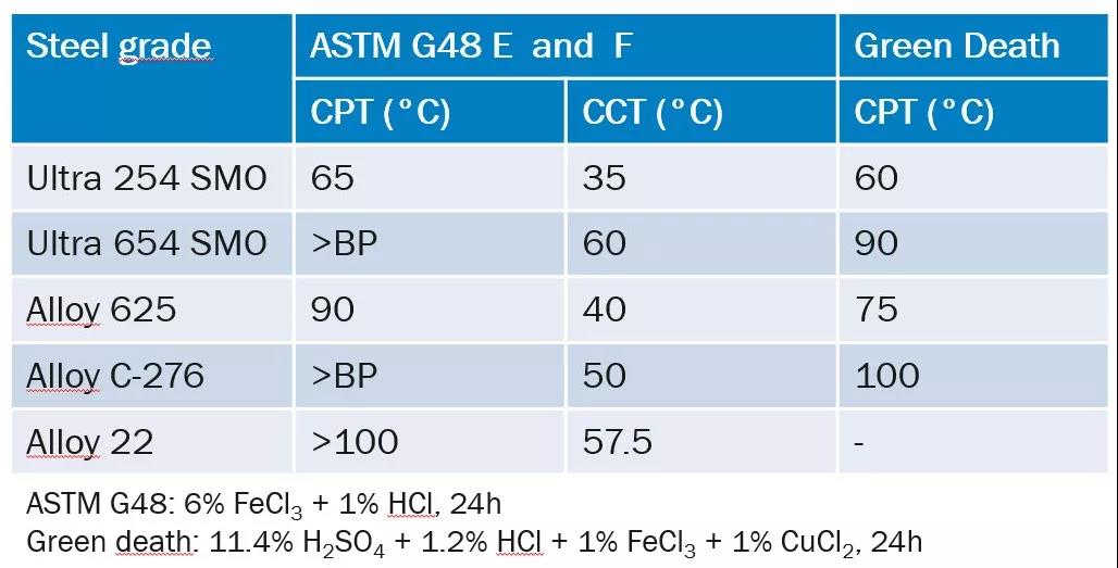 无锡不锈钢板价格,201不锈钢,无锡不锈钢,304不锈钢板,321不锈钢板,316L不锈钢板,无锡不锈钢板