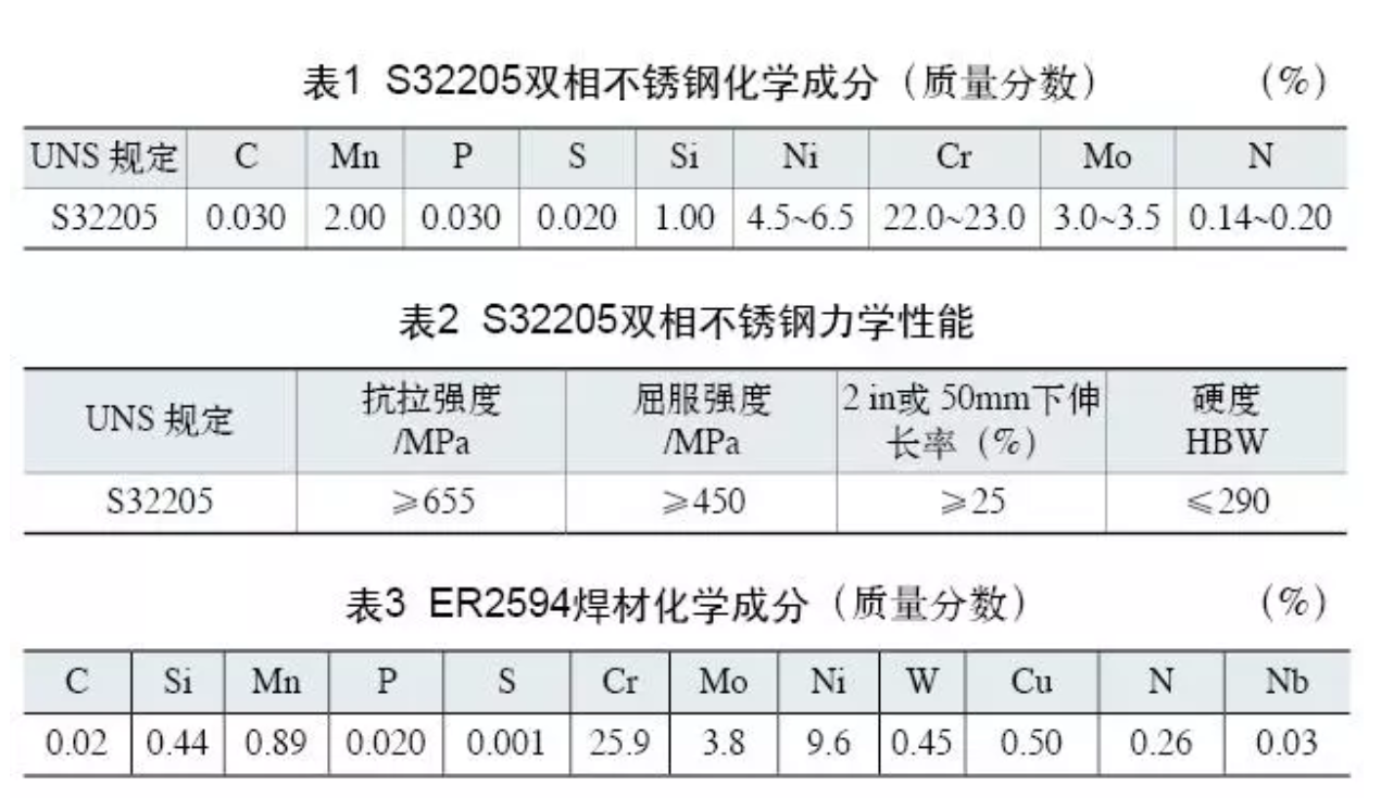 双相不锈钢板,2205不锈钢,2507不锈钢板,2205双相不锈钢,2507双相不锈钢板