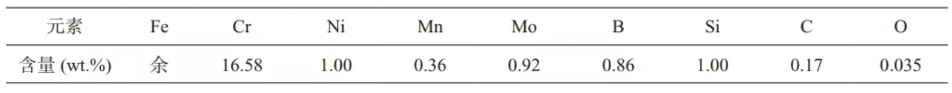 无锡不锈钢板价格,201不锈钢,无锡不锈钢,304不锈钢板,321不锈钢板,316L不锈钢板,无锡不锈钢板
