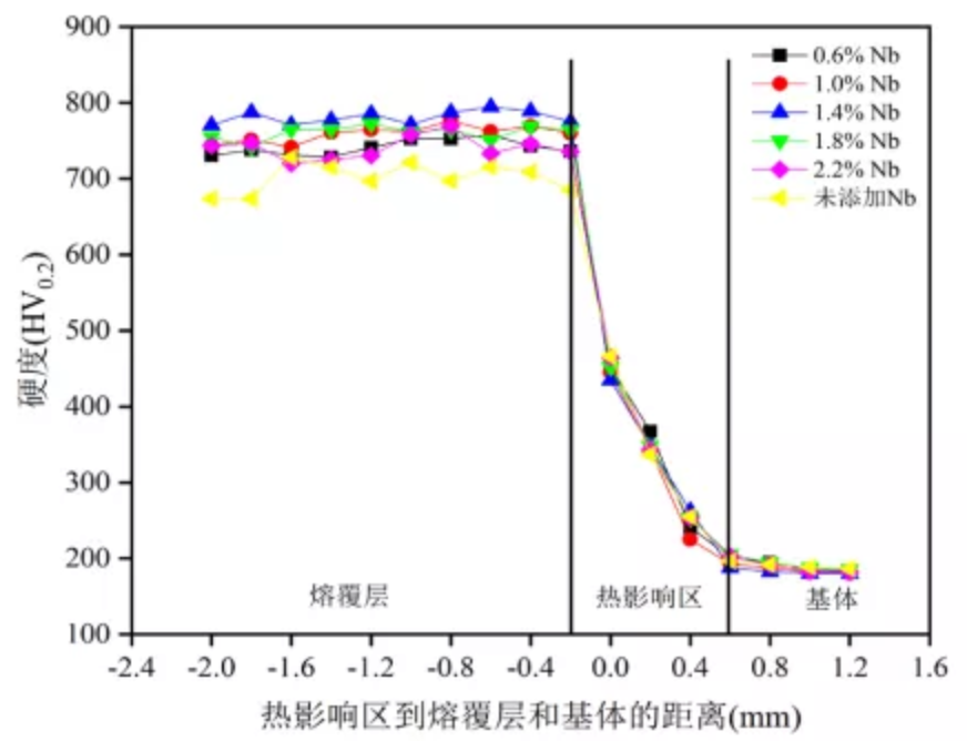 无锡不锈钢板价格,201不锈钢,无锡不锈钢,304不锈钢板,321不锈钢板,316L不锈钢板,无锡不锈钢板