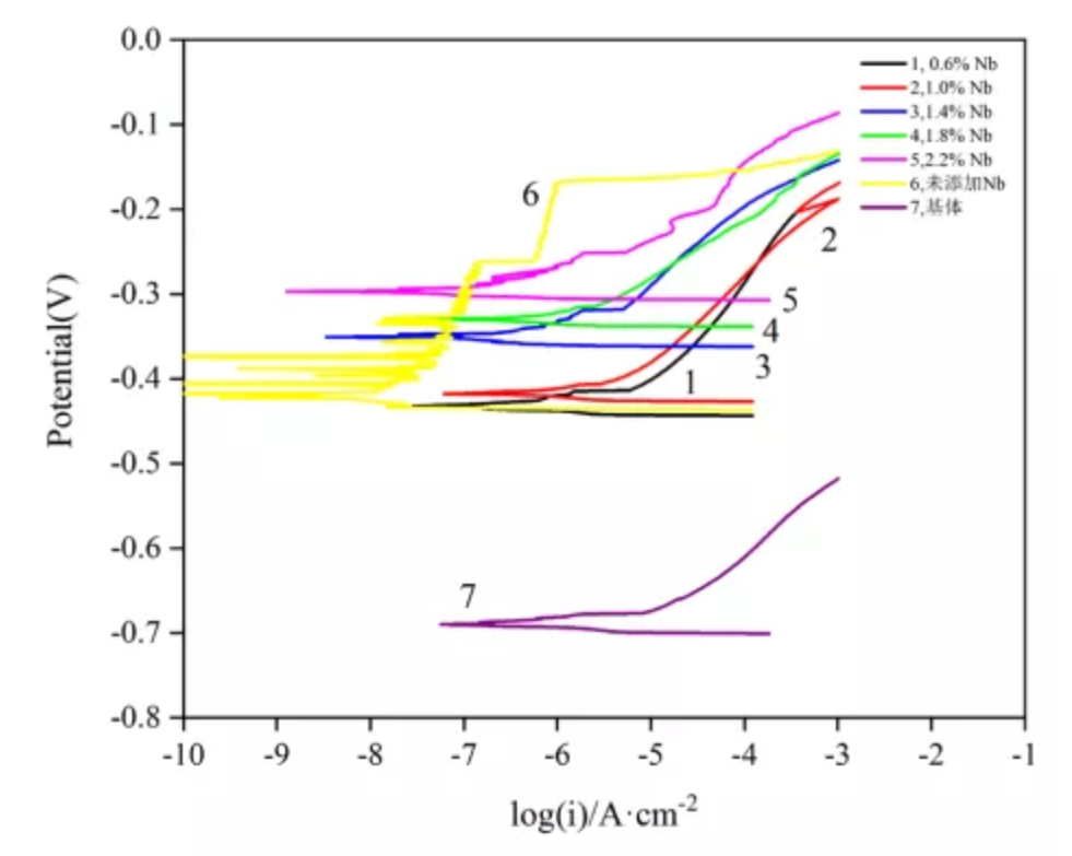 无锡不锈钢板价格,201不锈钢,无锡不锈钢,304不锈钢板,321不锈钢板,316L不锈钢板,无锡不锈钢板