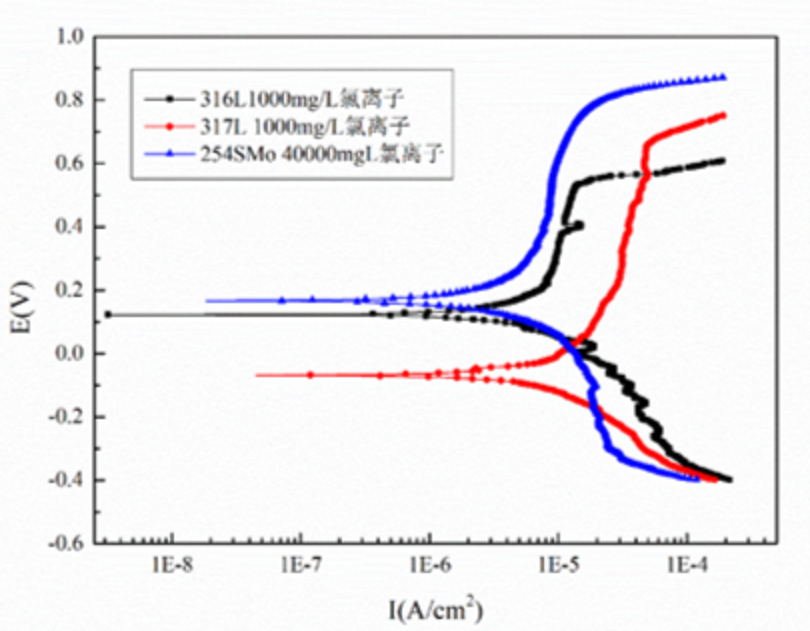 无锡不锈钢板价格,201不锈钢,无锡不锈钢,304不锈钢板,321不锈钢板,316L不锈钢板,无锡不锈钢板