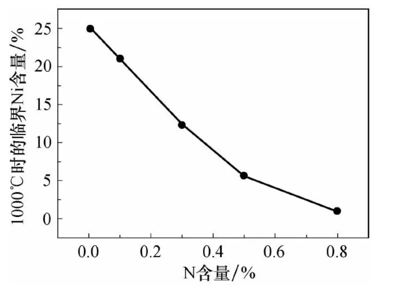 无锡不锈钢板价格,201不锈钢,无锡不锈钢,304不锈钢板,321不锈钢板,316L不锈钢板,无锡不锈钢板